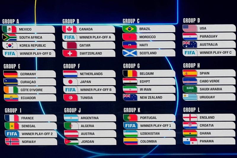 Copa do Mundo inchada enterra o 'grupo da morte'; só existem 'grupos da vida'