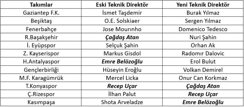 Futbolumuz veyahut hal-i pür melalimiz Futbolumuz veyahut hal-i pür melalimiz