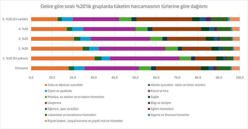 Gıda enflasyonu vatandaşı doyuruyor mu? Gıda enflasyonu vatandaşı doyuruyor mu?