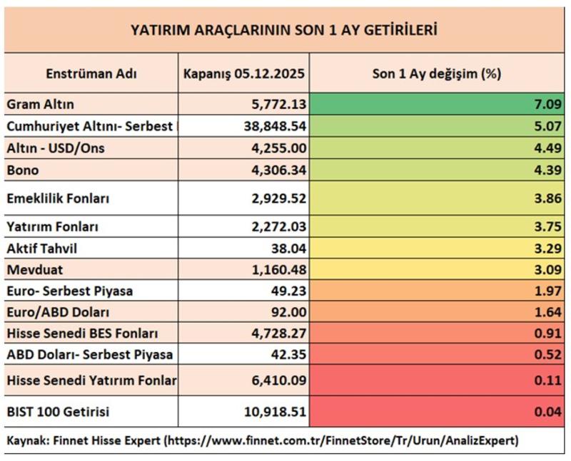 Yabancının gözü neden tahvilde? Yabancının gözü neden tahvilde?