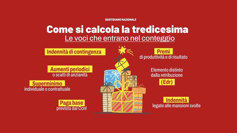 Il calcolo della tredicesima 2025 voce per voce: a chi spetta, quando non si matura e cosa resta fuori