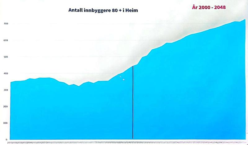 På vei mot stupet i Heim