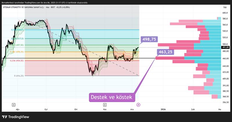 OTKAR Hisse: Vatanımıza Uzay Teknolojilerinde MaşAllah