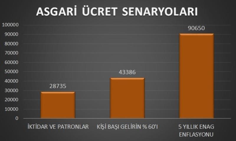 Asgari ücret için konuşulması gerekenler