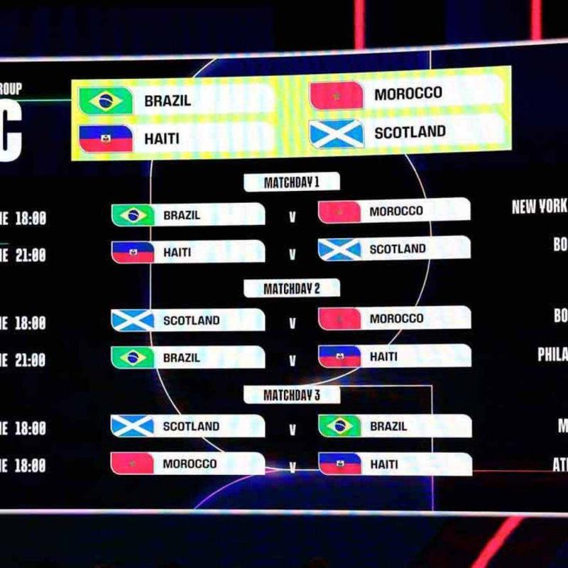 Dificuldade na rodada inicial