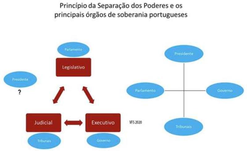Já sabem em quem votar nas legislativas de Janeiro? (1) Já sabem em quem votar nas legislativas de Janeiro? (1)