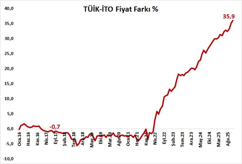 Ülkemizde maaş dengesizliği
