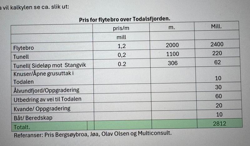 Todalsfjordprosjektet: - Flyutebru, god og rimelig løsning