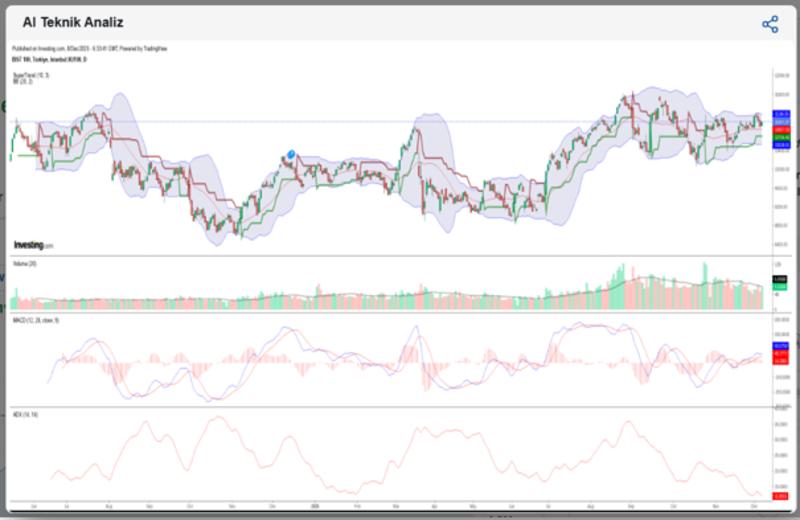 BIST100’de Stratejimiz Ne Olmalı?