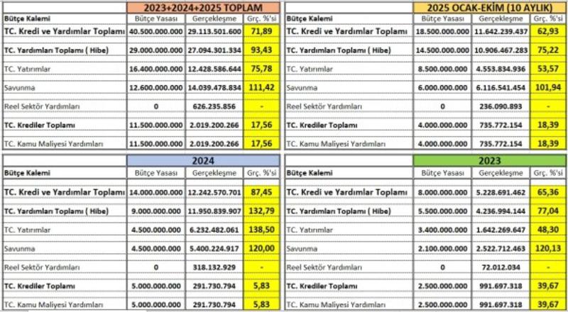 Başbakan 2026 İktisadi Ve Mali İşbirliği Anlaşması’nın Şubat 2026'da imzalanacağını açıkladı. Hayırlı olsun...