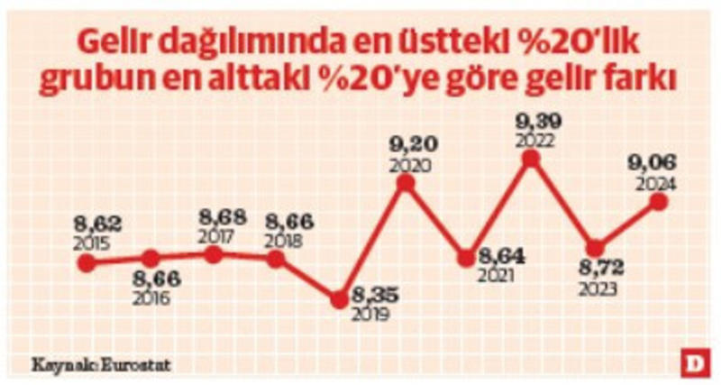 Hissedilemeyen büyümenin anatomisi Hissedilemeyen büyümenin anatomisi