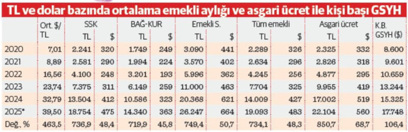 Çalışan ve emekliye sınırlı yansıdı