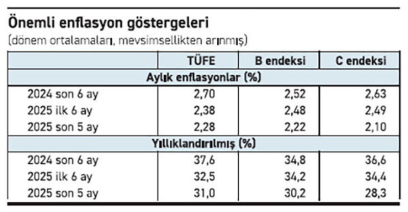 Asgari ücret Asgari ücret