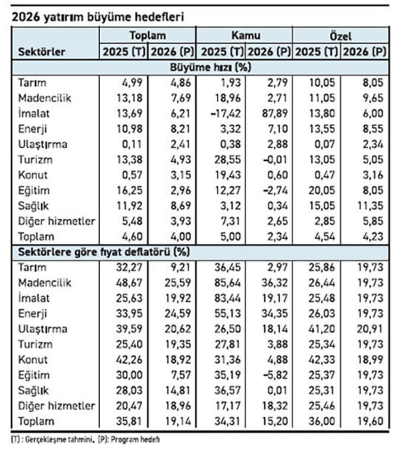 Kamu yatırımında ayrı, özelde ayrı enflasyon olur mu?