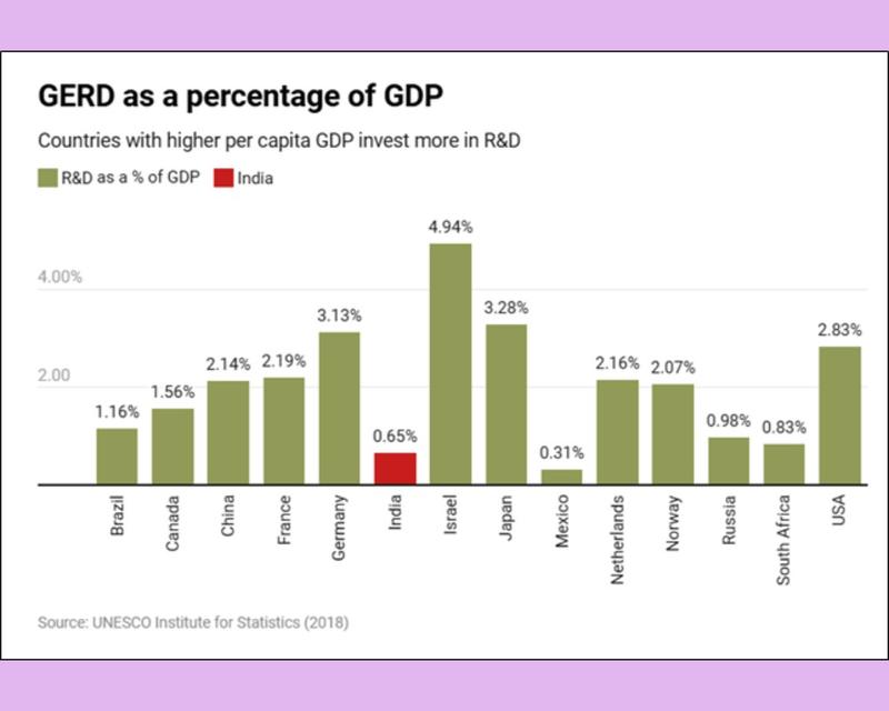 Developing a Home-Grown Knowledge Ecosystem for Viksit Bharat Developing a Home-Grown Knowledge Ecosystem for Viksit Bharat