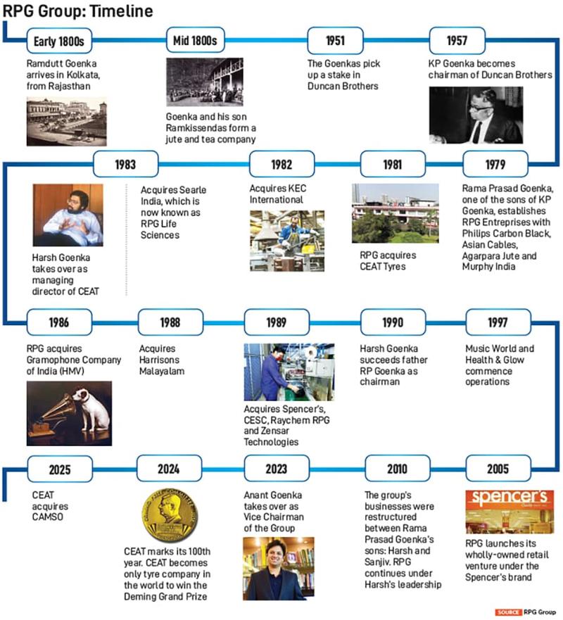 I don't respect money, I respect values: Harsh Goenka I don't respect money, I respect values: Harsh Goenka