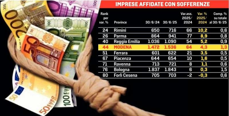 Prestiti per i regali di Natale: il rischio usura incombe anche su Modena Prestiti per i regali di Natale: il rischio usura incombe anche su Modena