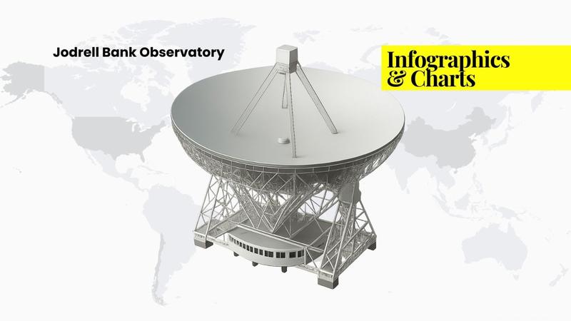 Mapping the World’s Major Telescope Observatories Mapping the World’s Major Telescope Observatories