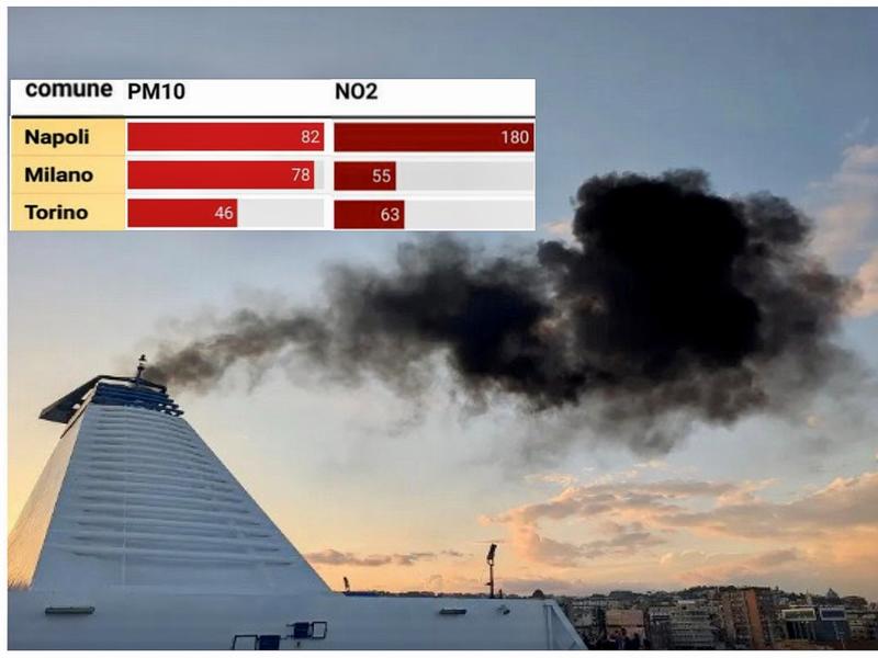 QualitÃ  dell'aria, biossido di azoto da recordÂ I medici Isde: Â«Qui l'overtourism uccideÂ»
