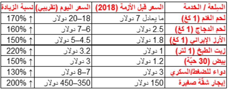 إيران… من إدارة الصبر إلى احتمالات الانفجار الكبير إيران… من إدارة الصبر إلى احتمالات الانفجار الكبير