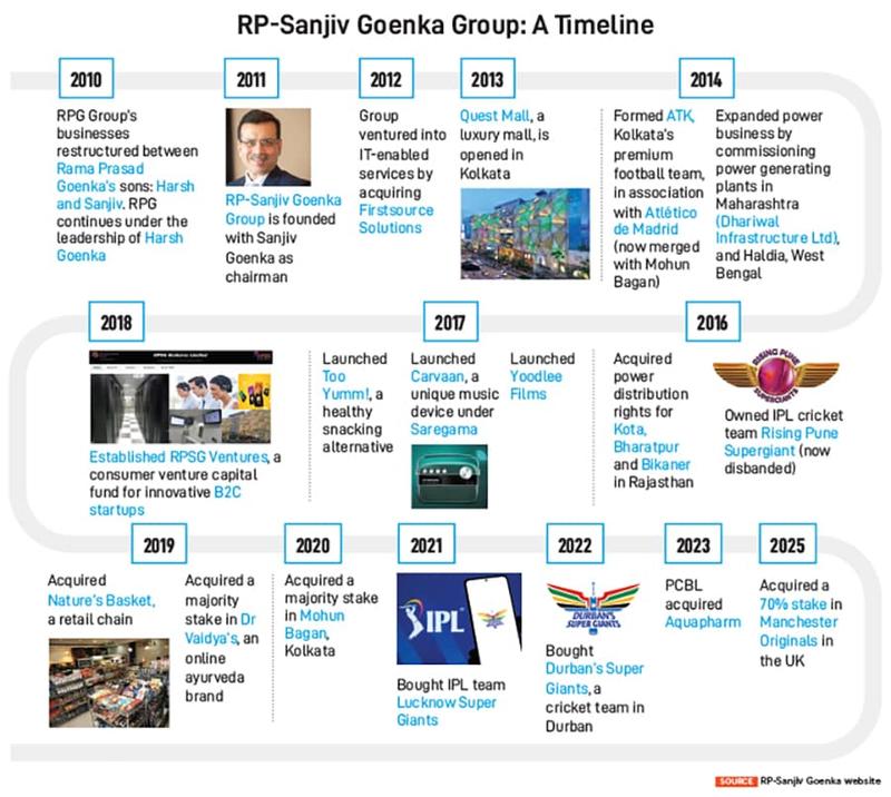 Wealth is also about giving back: Sanjiv Goenka Wealth is also about giving back: Sanjiv Goenka