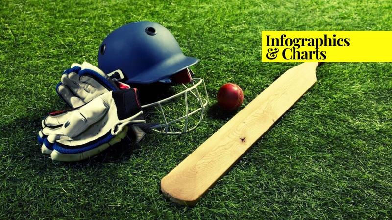 Overview of Cricket World Cup Winners Overview of Cricket World Cup Winners