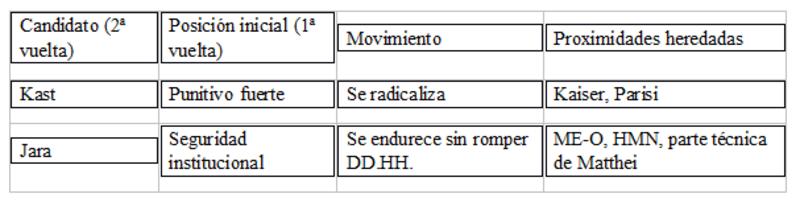 El reordenamiento discursivo en el debate entre Kast y Jara El reordenamiento discursivo en el debate entre Kast y Jara