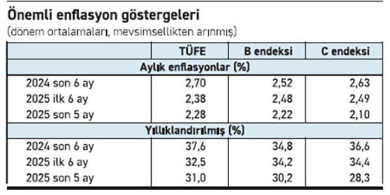 Salt para politikasıyla olmuyor ama herkes ona bakıyor Salt para politikasıyla olmuyor ama herkes ona bakıyor