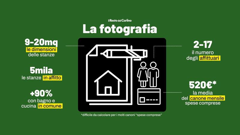 Affitti alle stelle, Modena maglia nera dei rincari: 