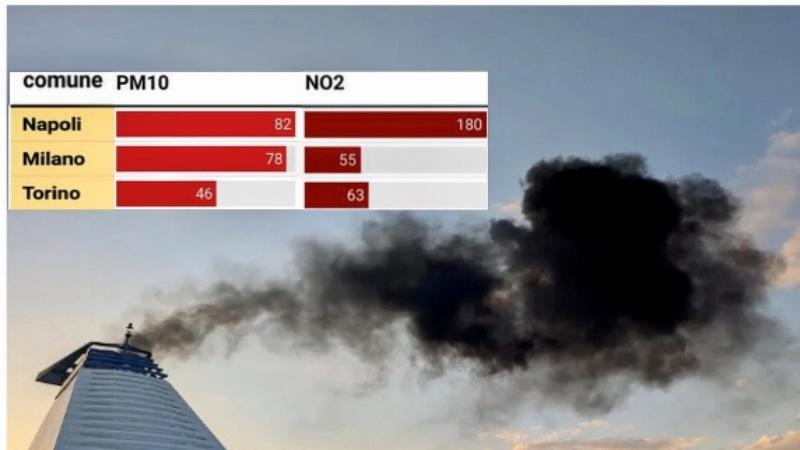 I veleni nell'aria di Napoli e Palermo fanno scattare l'infrazione Ue contro l'Italia I veleni nell'aria di Napoli e Palermo fanno scattare l'infrazione Ue contro l'Italia