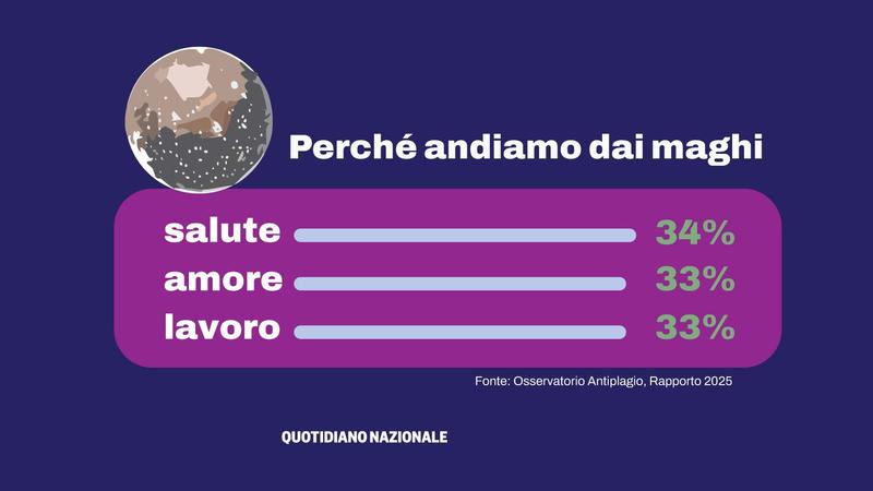La cartomante le diceva: hai il malocchio. “Mi ha contattato via social e mi ha truffato per 7mila euro, un’amica si è rovinata” / La cartomante le diceva: hai il malocchio. “Mi ha contattato via social e mi ha truffato per 7mila euro, un’amica si è rovinata” /