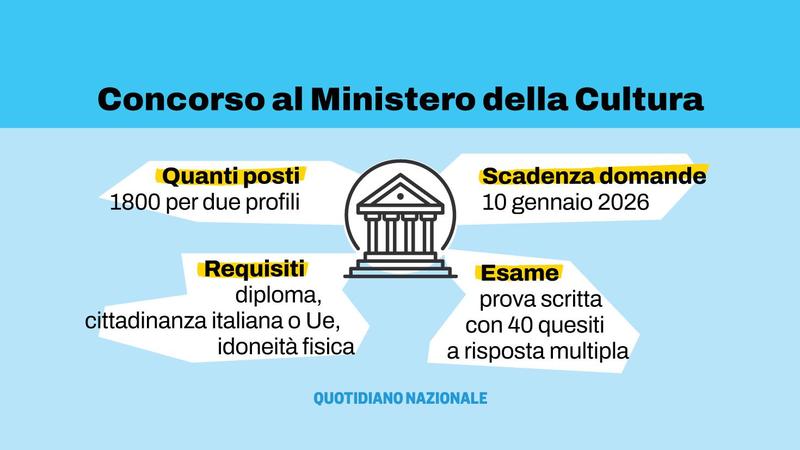 Concorso al Ministero della Cultura: 1800 posti per diplomati. Come fare domanda, la guida