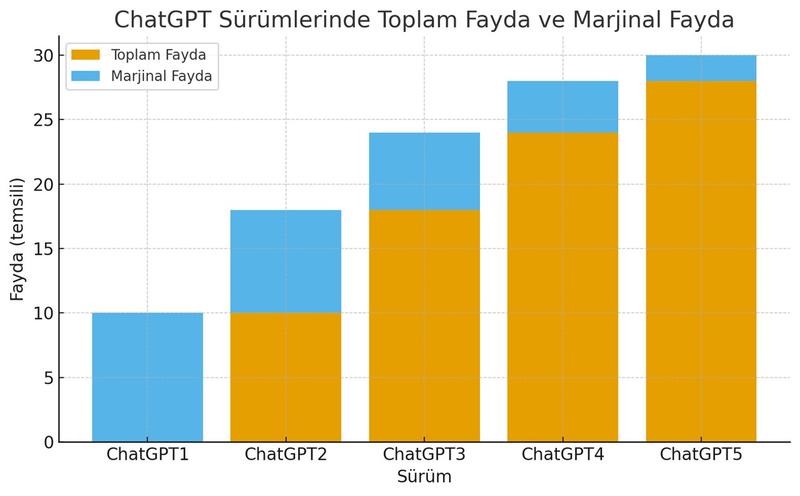 Yapay zekâ balonu patladı mı?