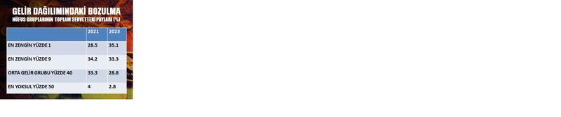 Ekonomik büyüme içinde kriz