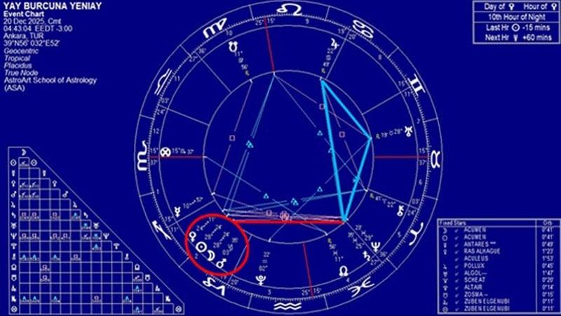 Yay burcunda “barışçı?” yeniay