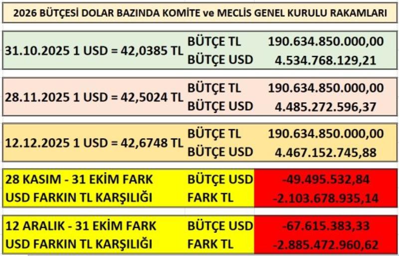 Yeni bir bütçe, yeni hedefler, acaba gerçekçi mi?