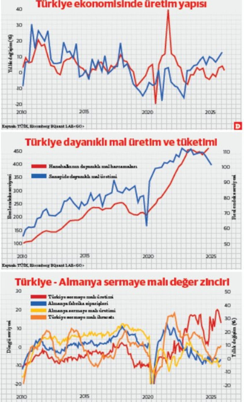 Sınırın güneyinde güneşin batısında: Faiz hadleri, Türk sanayisi, güvenlik, enerji ve tedarik Sınırın güneyinde güneşin batısında: Faiz hadleri, Türk sanayisi, güvenlik, enerji ve tedarik