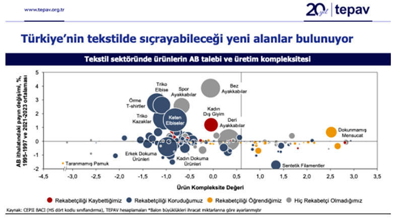 Amerika tarifeyi indirse, tekstil ve hazır giyime ne olur?