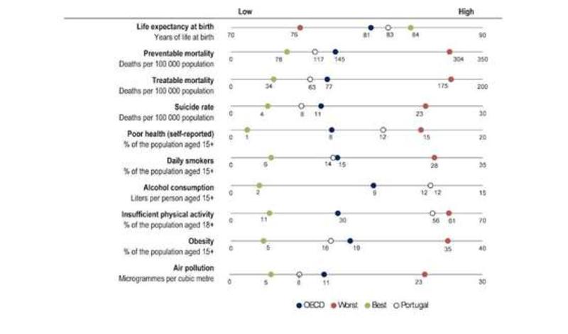 O Sucesso dos Cuidados de Saúde Primários Portugueses O Sucesso dos Cuidados de Saúde Primários Portugueses