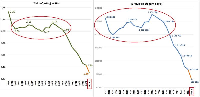 Çocuk yok, ev var araba var