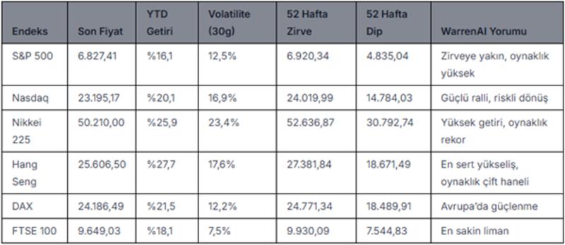 “Piyasalarda Tamam mı Devam mı?”