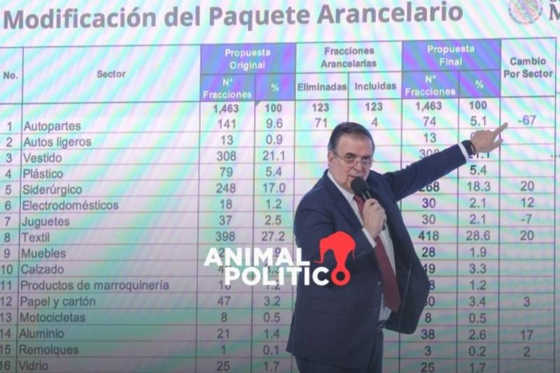 México busca proteger empleos con paquete arancelario; 