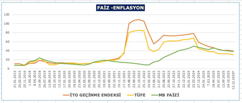 İstikrarsızlığın temel nedeni yanlış yönetimdir İstikrarsızlığın temel nedeni yanlış yönetimdir