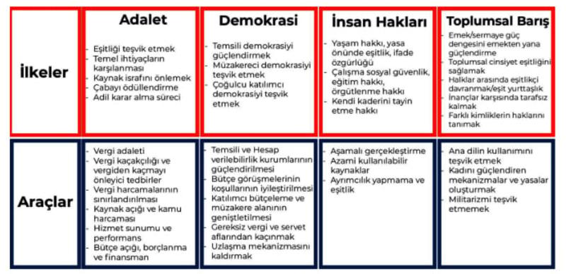 Sosyal Yönleriyle 2026 Bütçesi, 2026 Merkezi Yönetim Bütçesinin Analizi (4) 