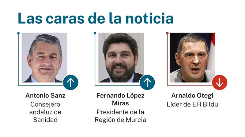 Las caras de la noticia 16 diciembre 2025