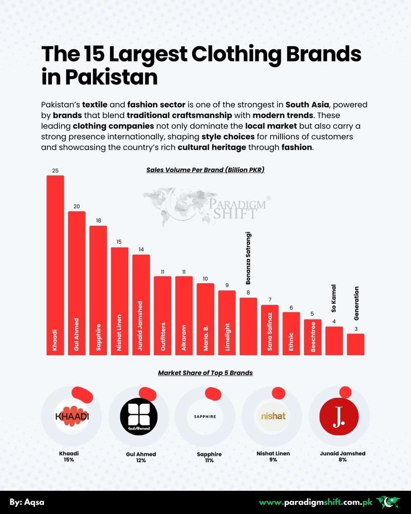 Top 15 Largest Clothing Brands in Pakistan