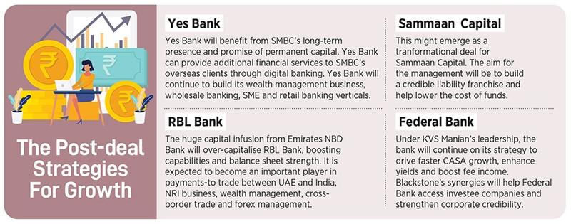India’s mid-sized banks: Armed with growth capital and ready to battle