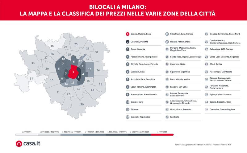 Bilocali a Milano, i prezzi quartiere per quartiere: la mappa