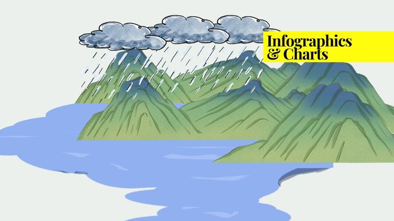 Cloudbursts Made Simple