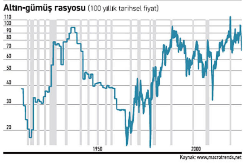 Gümüşteki ışıltı